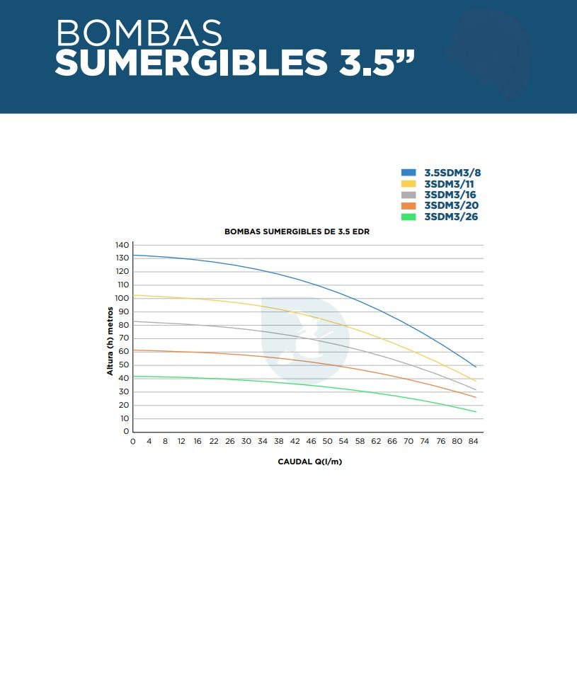 BOMBAS SUMERGIBLES 3.5"