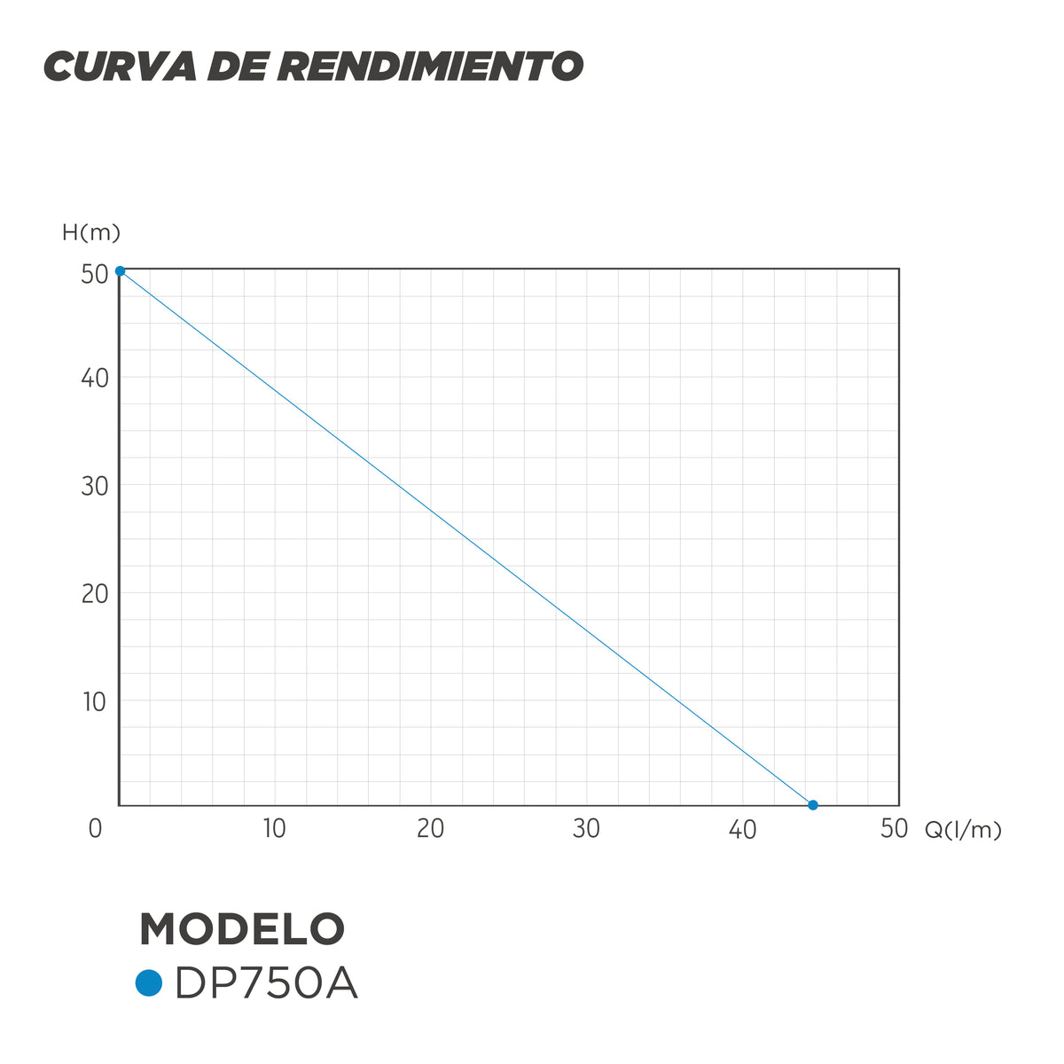 CURVA DE RENDIMIENTO BOMBA ASPIRACION PROFUNDA