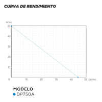 CURVA DE RENDIMIENTO BOMBA ASPIRACION PROFUNDA