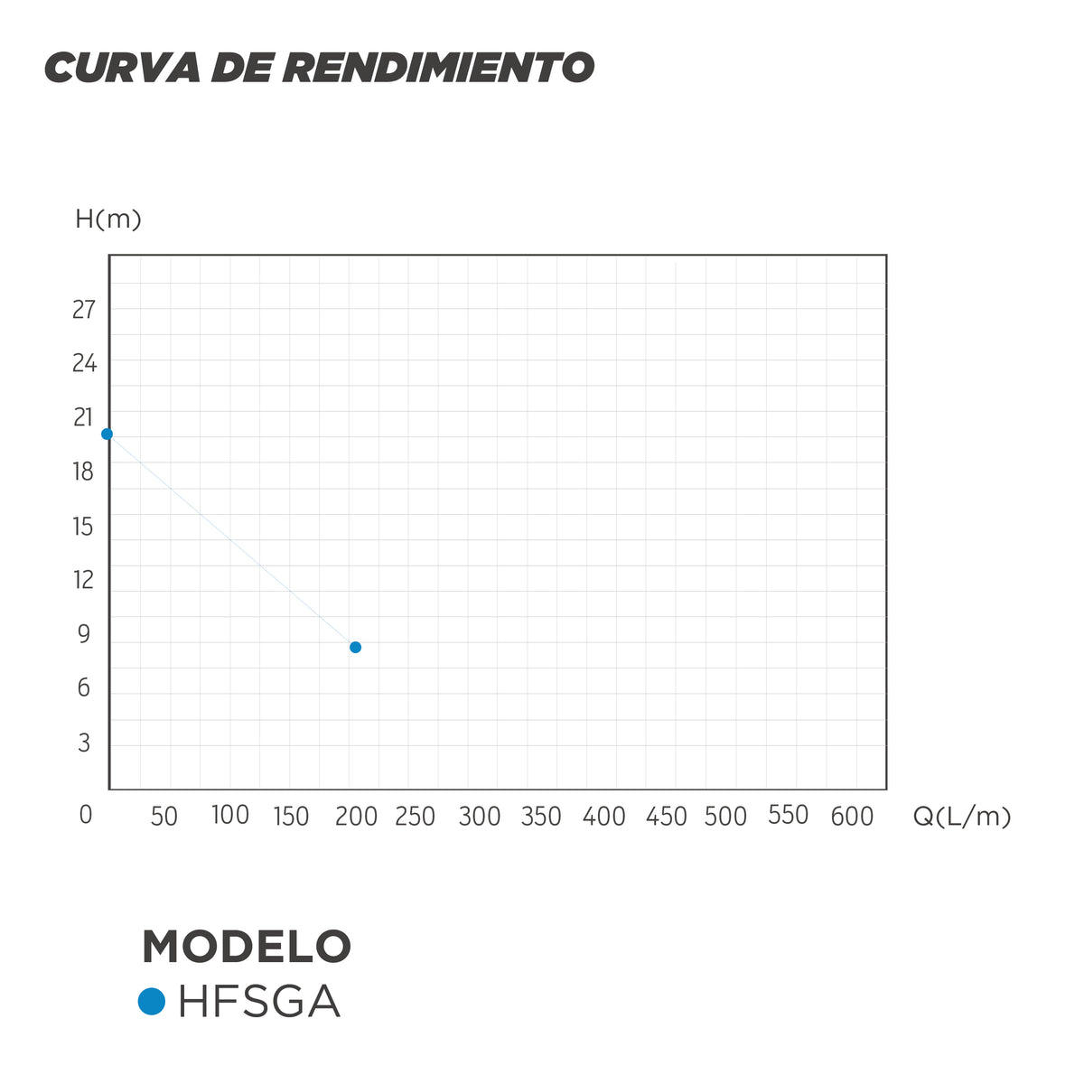 CURVA DE RENDIMIENTO BOMBA CENTRIDUGA GRAN CAUDAL HFSGA