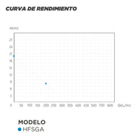 CURVA DE RENDIMIENTO BOMBA CENTRIDUGA GRAN CAUDAL HFSGA