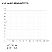 CURVA DE RENDIMIENTO BOMBA CENTRIFUGA CPM158