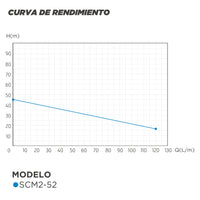 CURVA DE RENDIMIENTO BOMBA CENTRIFUGA DOBLE IMPULSOR SCM2-52