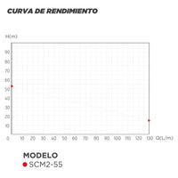 CURVA DE RENDIMIENTO BOMBA CENTRIFUGA DOBLE IMPULSOR SCM2-55