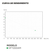 CURVA DE RENDIMIENTO BOMBA CENTRIFUGA GRAN CAUDAL HFT200AM