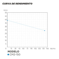 CURVA DE RENDIMIENTO BOMBA DOBLE IMPULSOR 1.5 HP