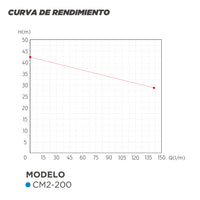 CURVA DE RENDIMIENTO BOMBA DOBLE IMPULSOR 2 HP