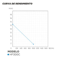 CURVA DE RENDIMIENTO BOMBA GRAN CAUDAL