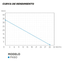 CURVA DE RENIMIENTO BOMBA PERIFERICA PK60