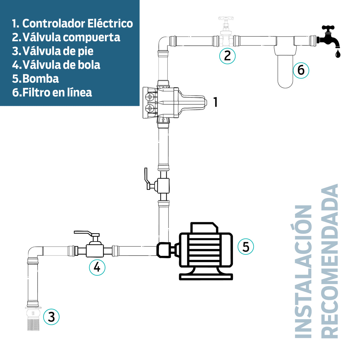 DIAGRAMA DE INSTALACION BOMBA PERIFERICA