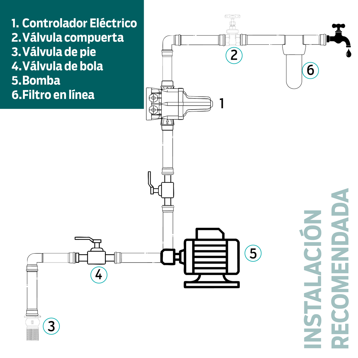 DIAGRAMA DE INSTALACION BOMBA DE SUPERFICIE