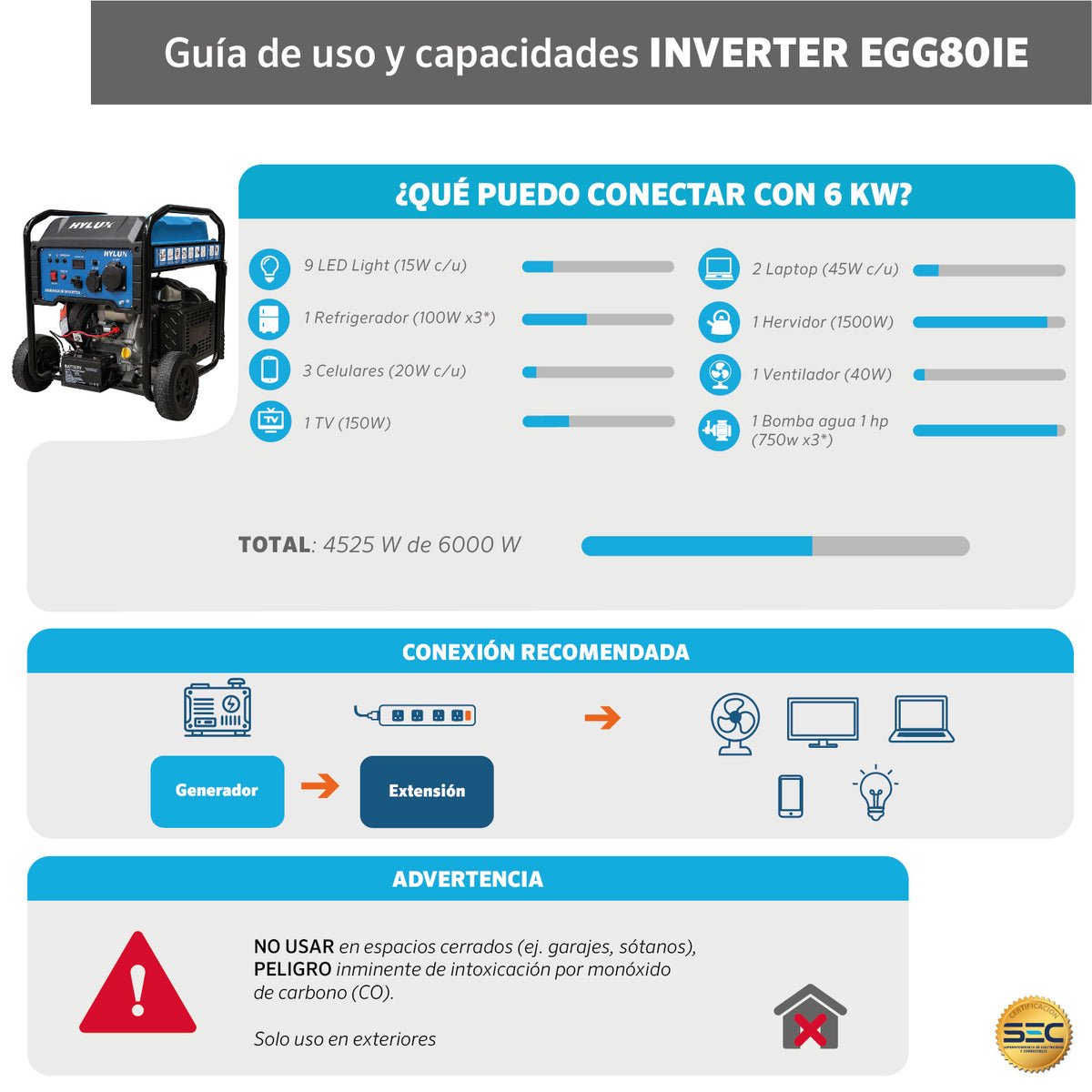 GENERADOR_INVERTER_EGG80IE_6KVA_MODO DE USO