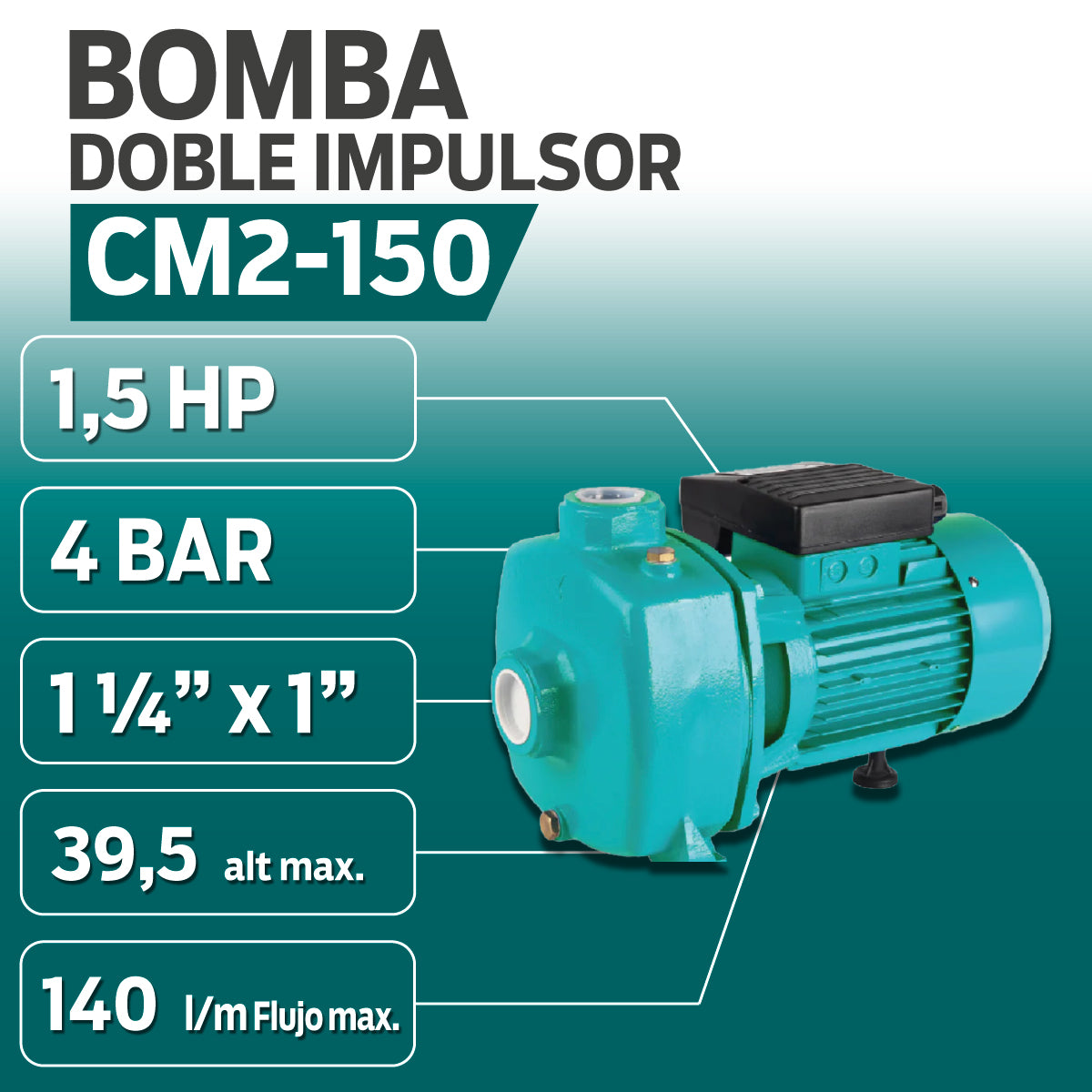 INFORMACION TECNICA BOMBA DOBLE IMPULSOR 1.5 HP