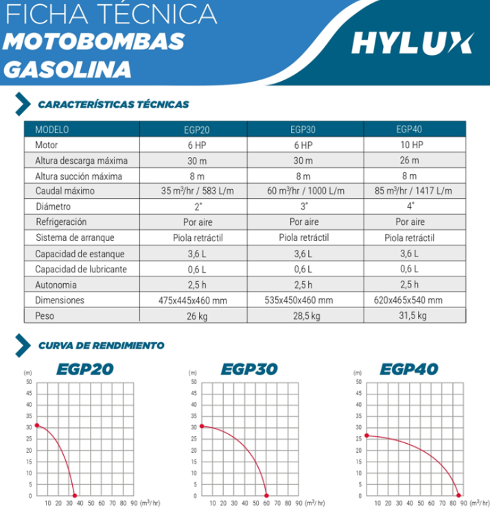 MOTOBOMBA GASOLINA EGP