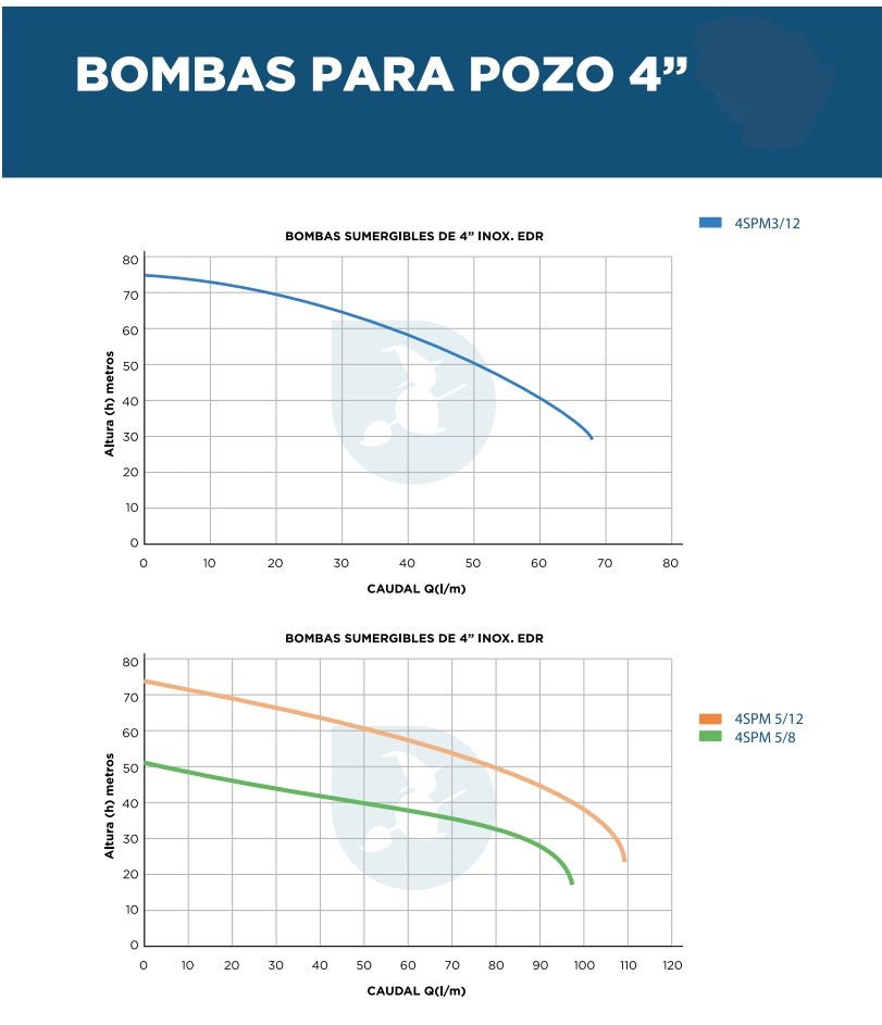 BOMBA SUMERGIBLE 4" - Hidroshop Chile