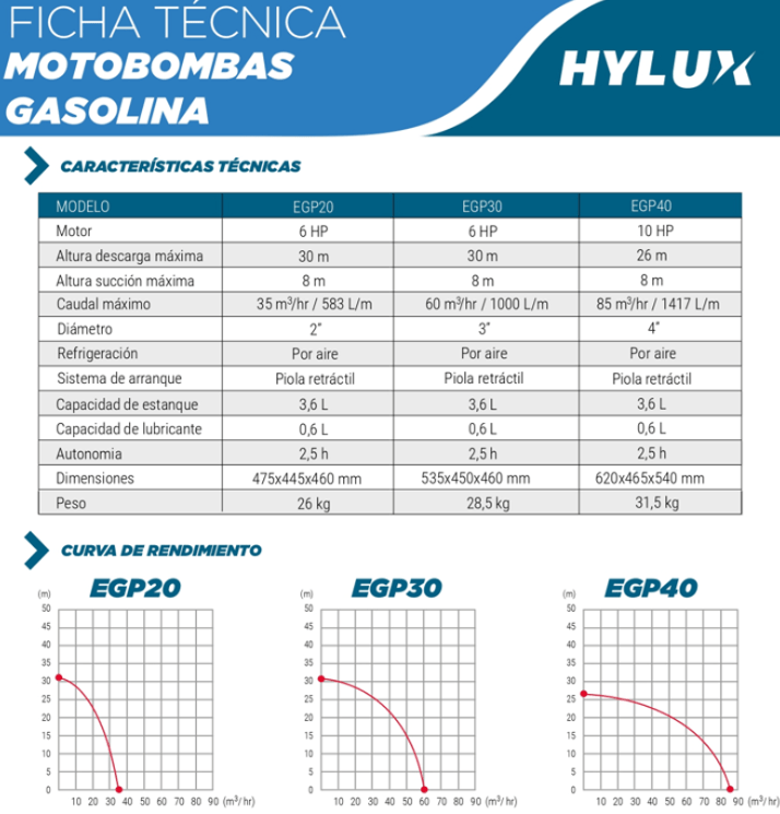 MOTOBOMBA GASOLINA EGP - Hidroshop Chile