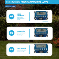 Cómo programar el Programador de llave X-101 EDROP: hora de inicio, duración y frecuencia de riego